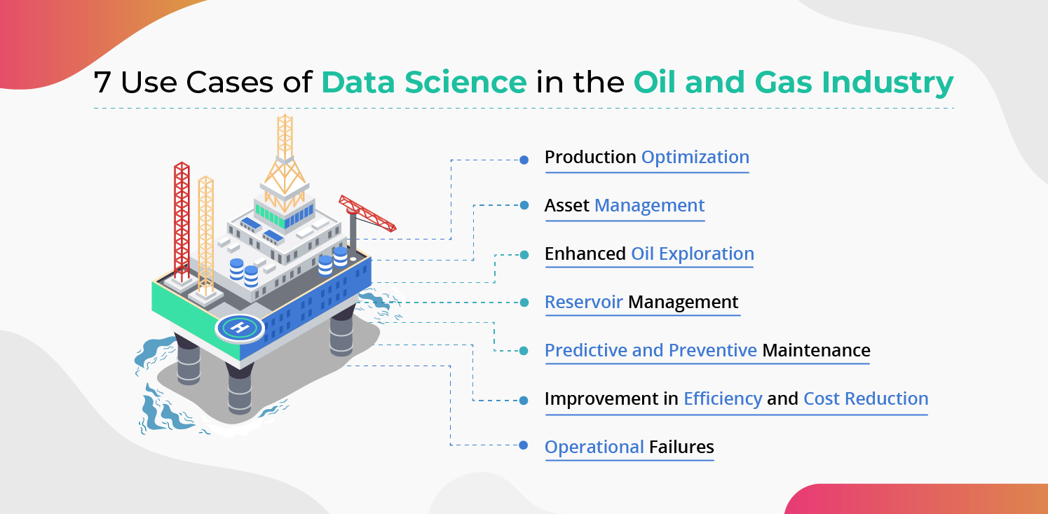 7 Data Science Trends for Oil and Gas Industry in 2022 for Predictive