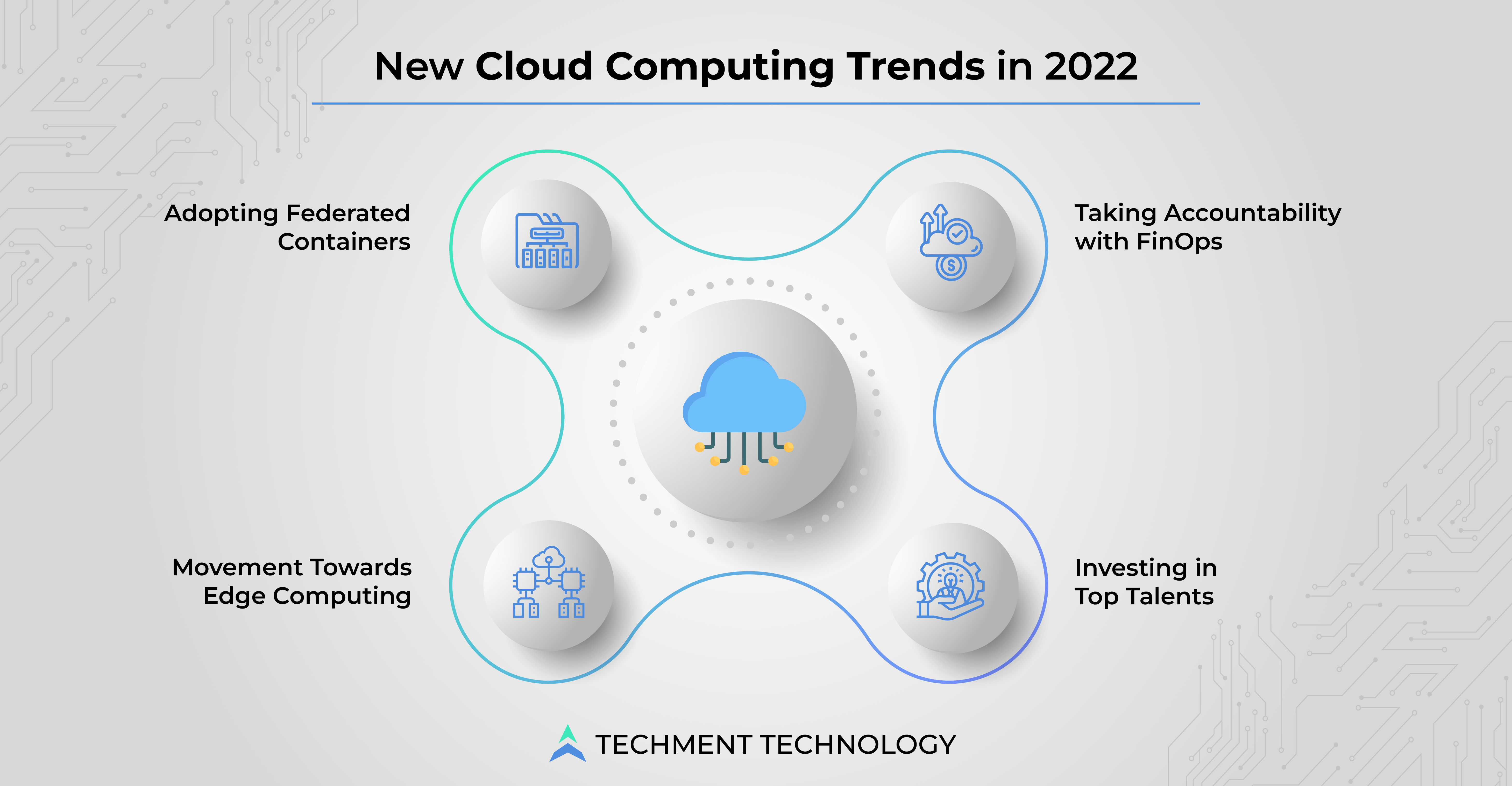Distributed Cloud The future of Cloud Computing in 2022 Techment
