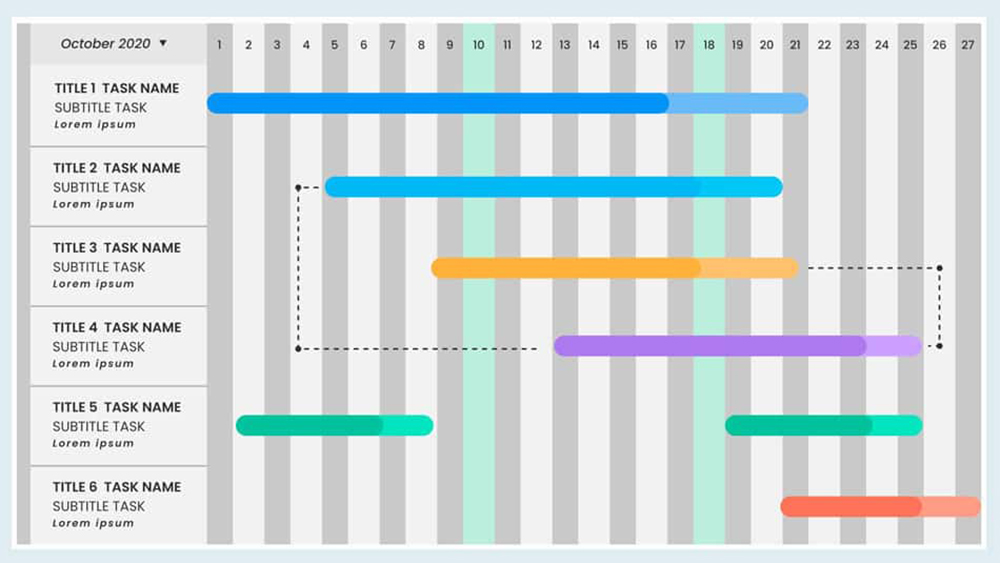 Le diagramme de Gantt pour planifier facilement un projet