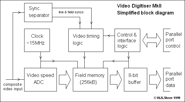 [DIAGRAM] Lcd Tv Circuit Block Diagram - MYDIAGRAM.ONLINE