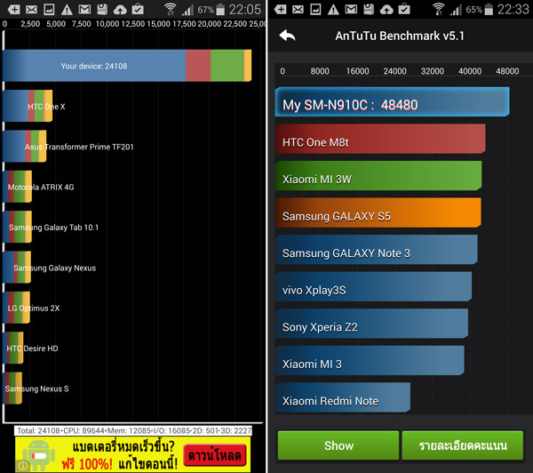 รีวิว Samsung Galaxy Note 4 มาแล้ว! ล่าสุด ผู้ใช้ Samsung Galaxy Note 4