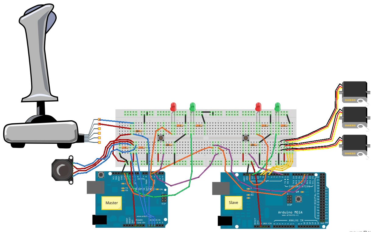 MultiJoysticks transmitted to Multiple Servos TechMonkeyBusiness