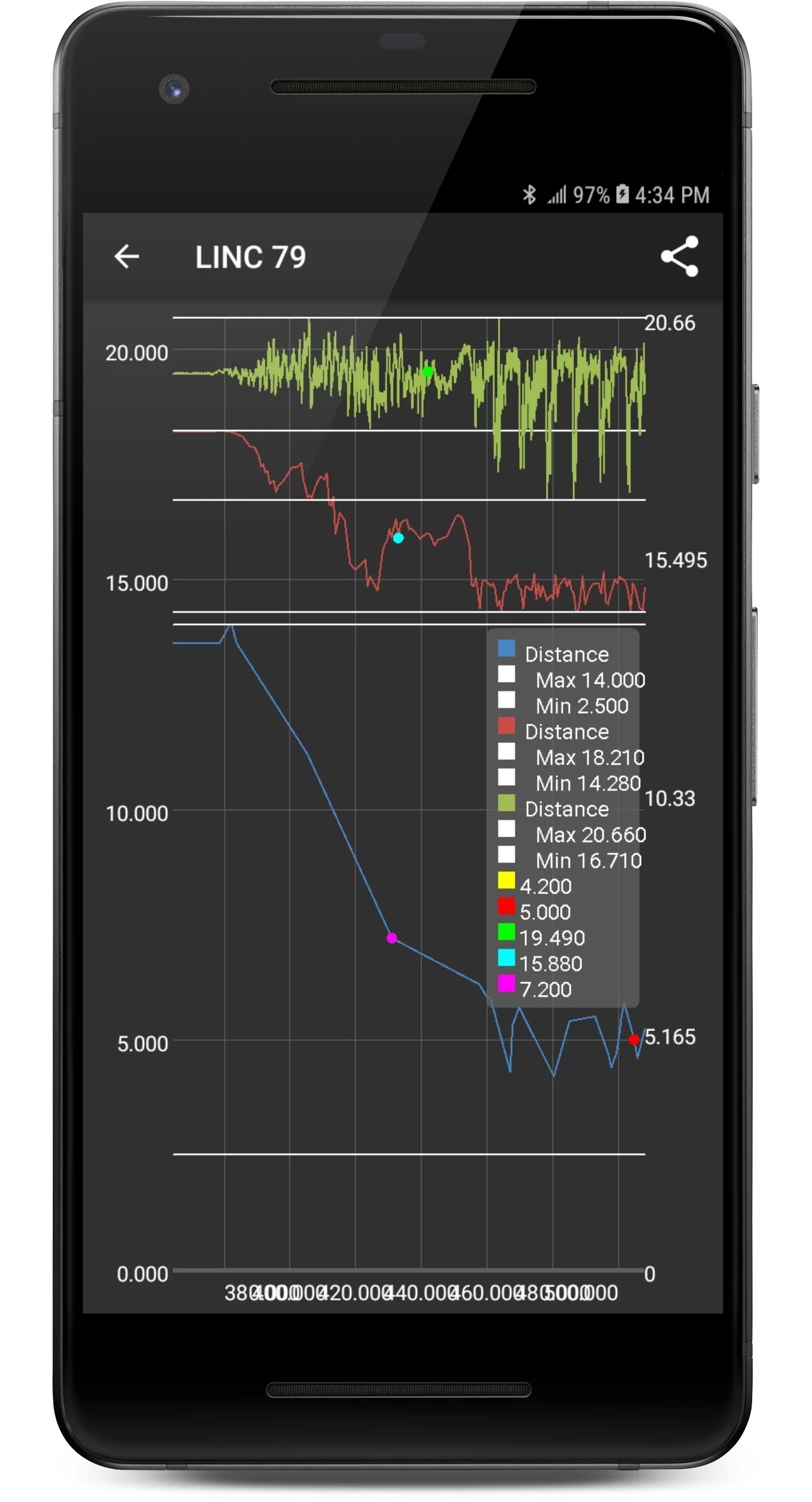 Bluetooth Strain Gage Load Cell Amplifier Techmor