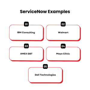 ServiceNow Application Development: Live Demos, Features and Capabilities
