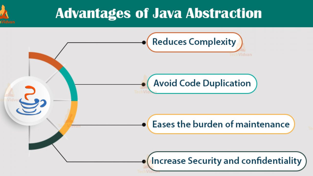 Abstraction in detail about it Tech News Era