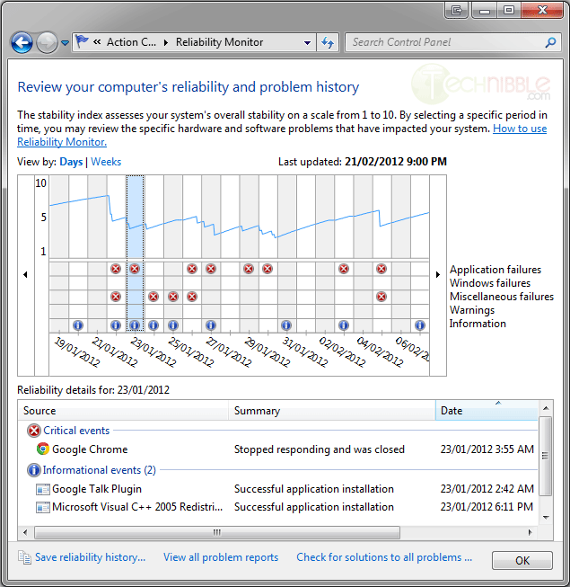 Windows Reliability Monitor Visualize Event Log Errors