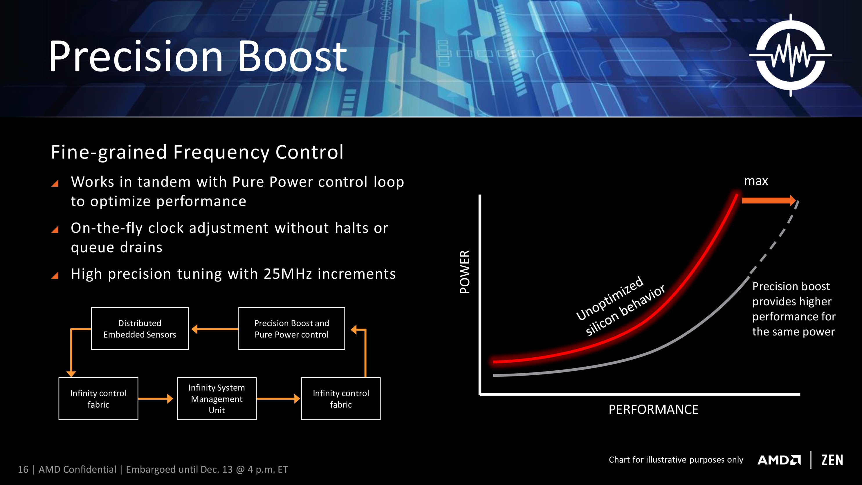 Amd Ryzen 7 1700X Vs Amd Fx 6300 It's rumored that amd