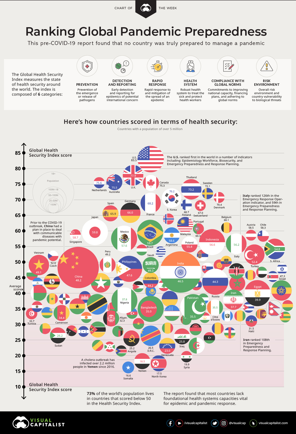 Ranked Global Pandemic Preparedness by Country