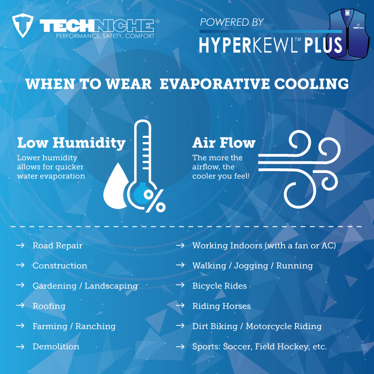 Wearable Cooling Technology Guide