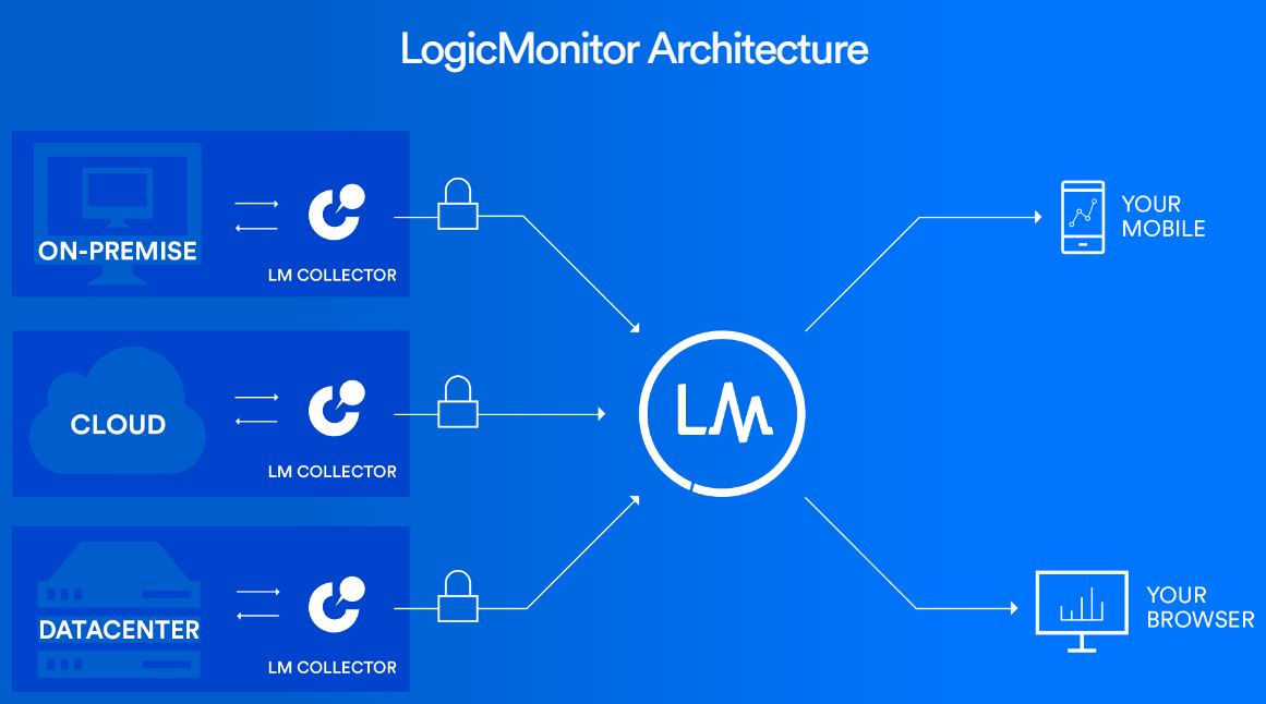 10 Best Application Monitoring Tools for all Platforms Technig
