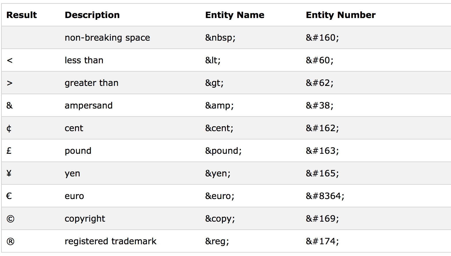 What Are HTML Entities Technipages