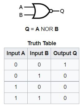 What Is NOR? - Technipages