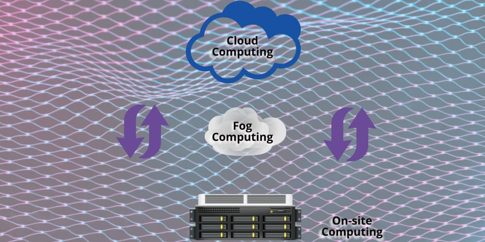 What Is Fog Computing? Technipages