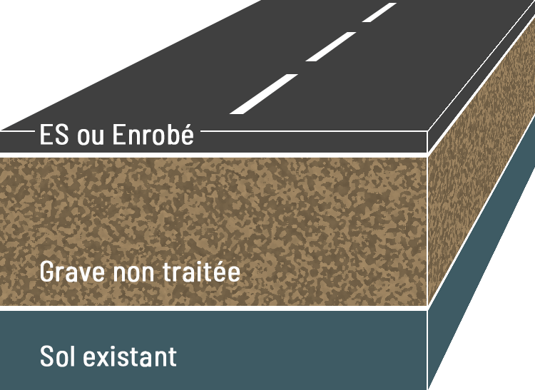 Vos routes Techniroute