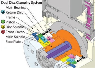 Technitron: Brake Torque