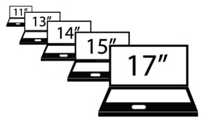 How to Measure the Size of a Laptop Screen | Methods How to Measure the Size of a Laptop Screen | Methods
