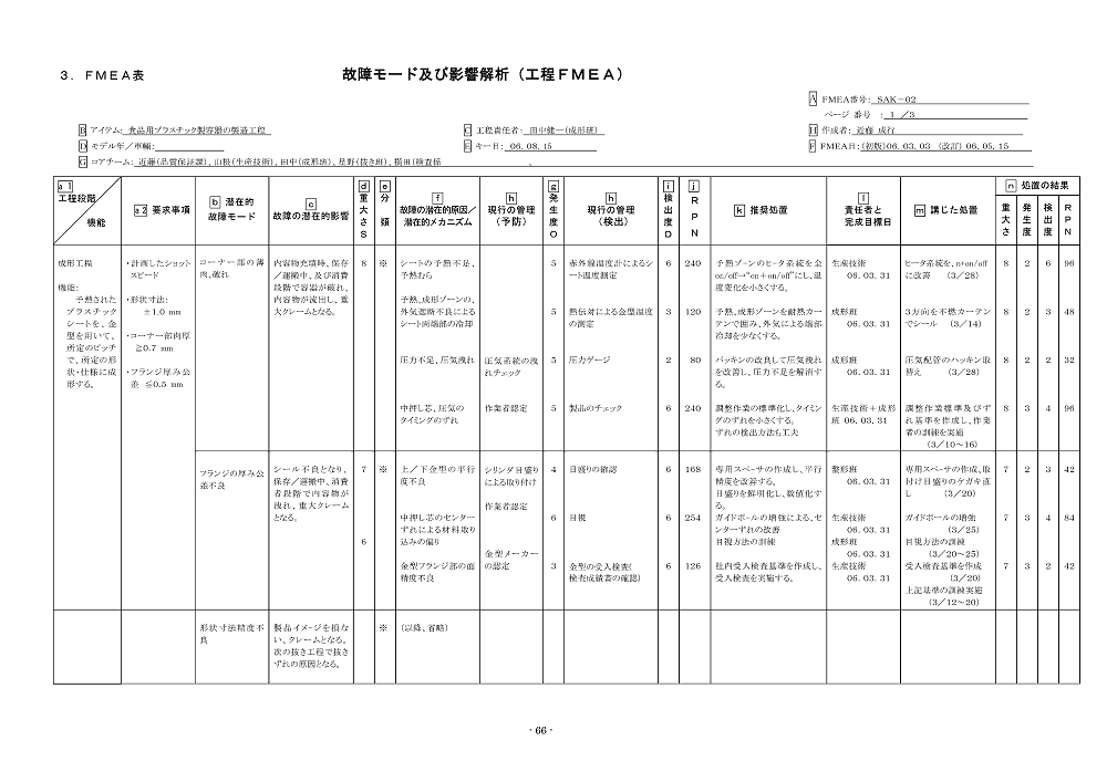 FMEAまるわかり〈故障モード及び影響解析〉－理解と実践－くるみ製本