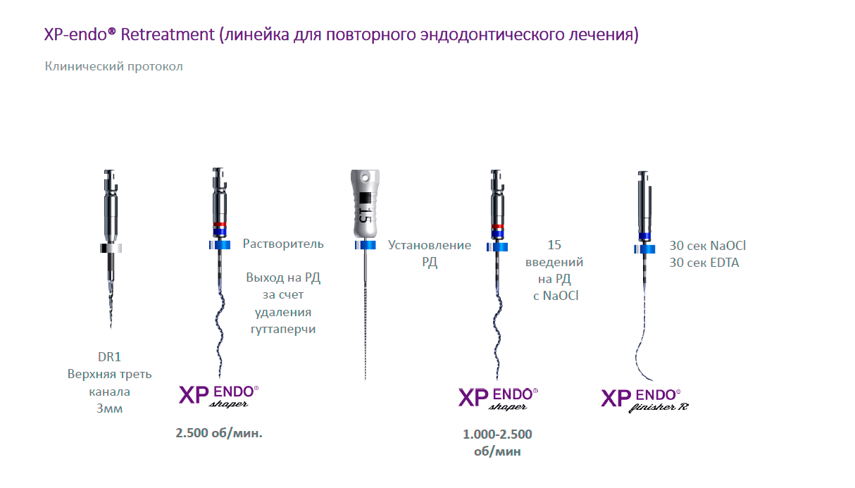 XPEndo Retreatment Sequence ТехноДентГрупп
