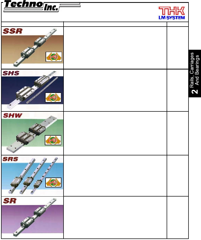 Linear Motion Components, Ball Screws, Lead Screws, Linear Slides
