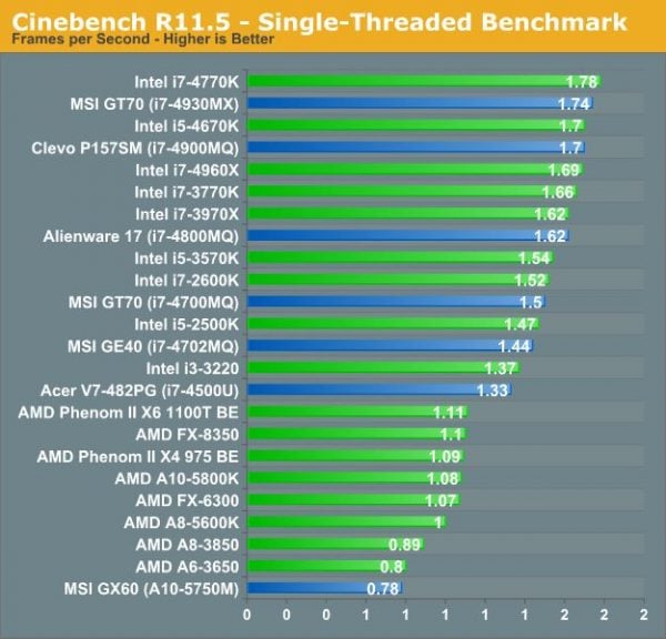 AMD Vs. Intel Which One Is For You Technobezz