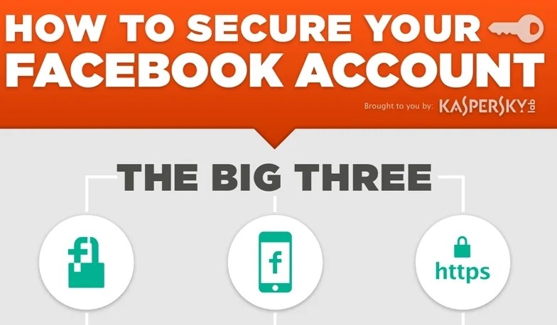 Wait 24 hours to access your Facebook account for.