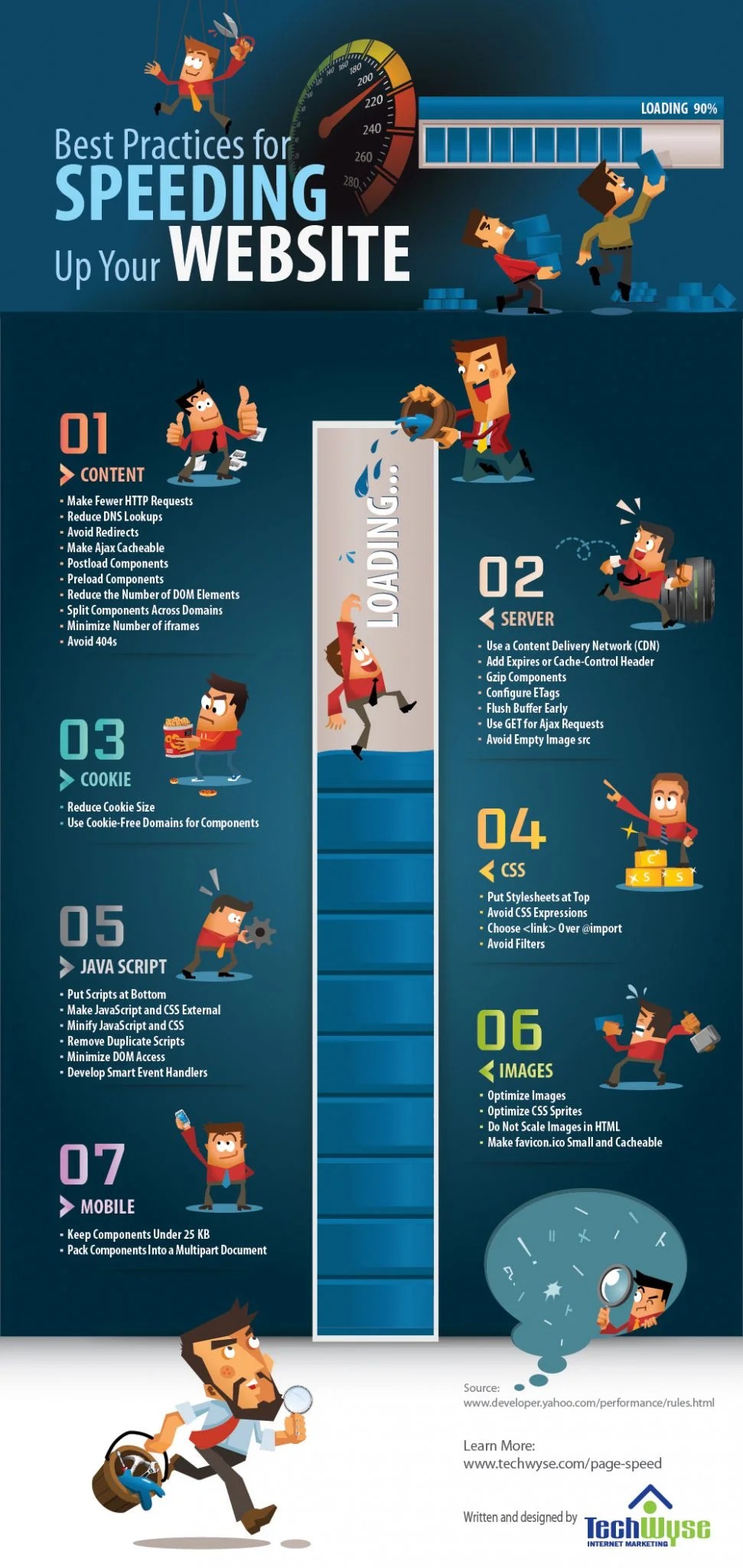 Simple Tips to Speed Up WebSite Load Time & For Better SEO TechnoBuzz