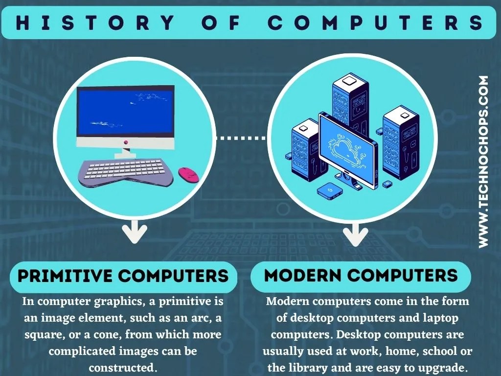 Advantages & Disadvantages Of Computers