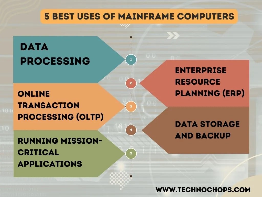 Find Out The Eight Advantages And Disadvantages Of Mainframe Computer