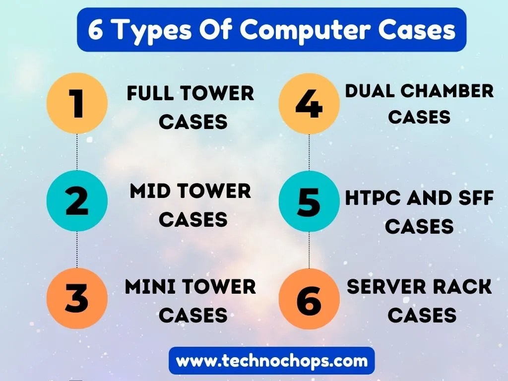 Types Of Computer Cases