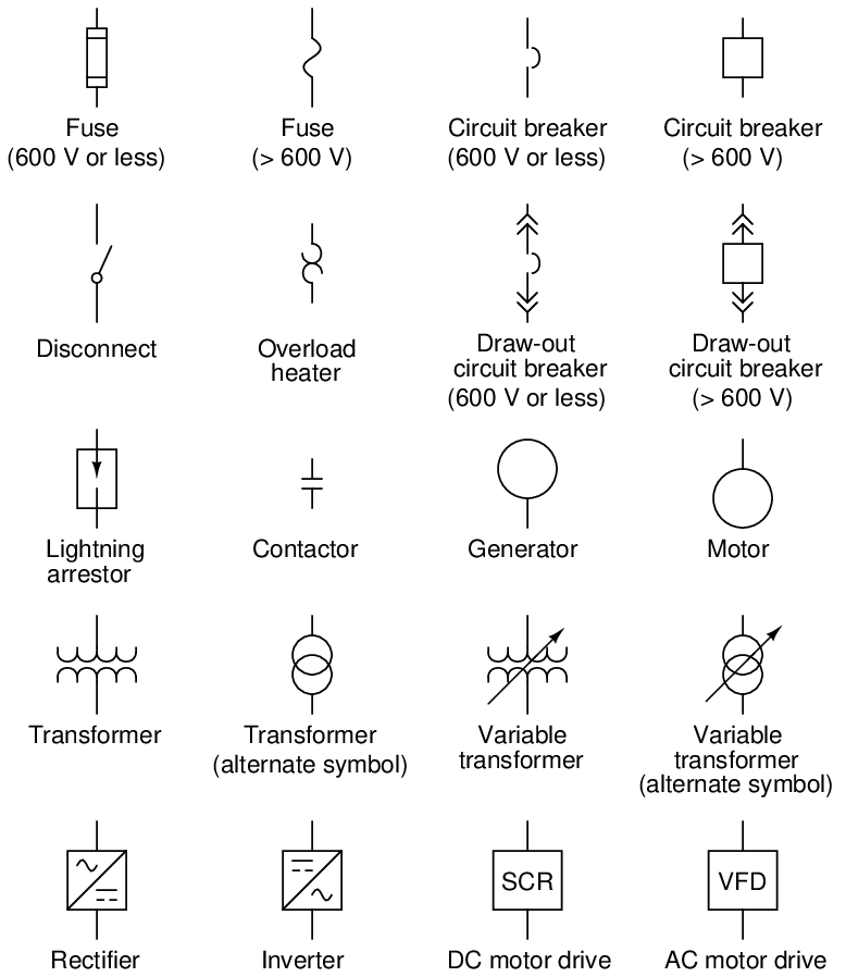 7.5 Instrument and process equipment symbols