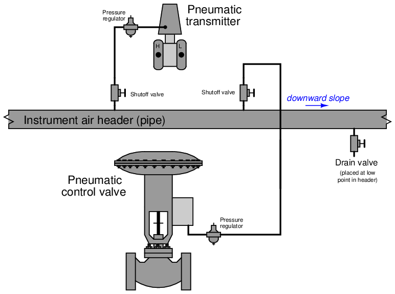 Chapter 10 Discrete control elements