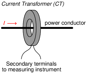 25.6 Electrical Sensors: Potential Transformers (PTs) and Current