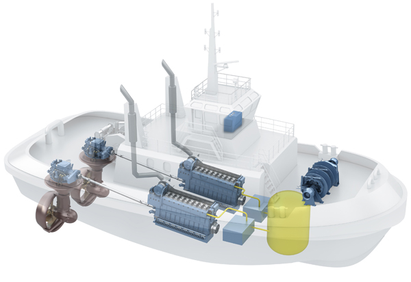 Rols Royce Now in the Industry of Tugboats