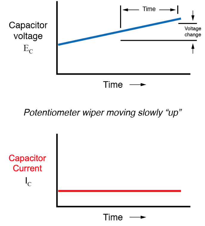 13.2 Capacitors and Calculus