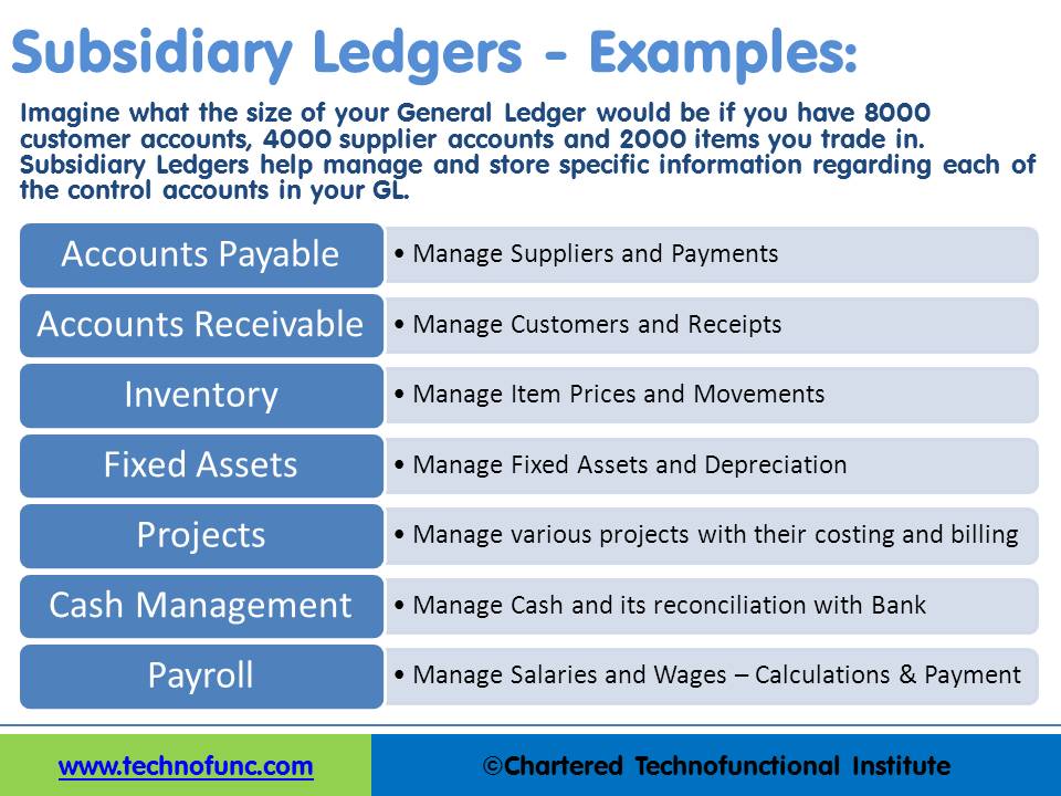 TechnoFunc Example of Subsidiary Ledgers