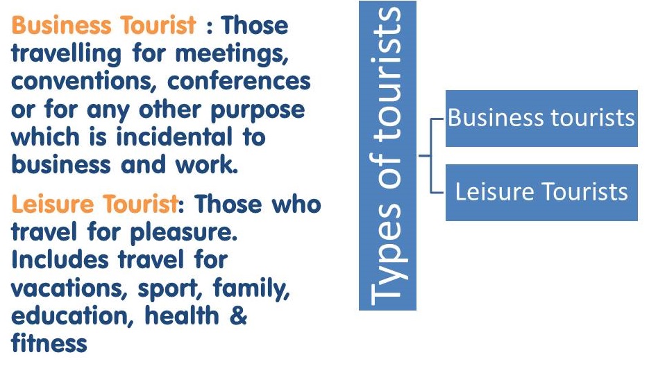 TechnoFunc Types of Tourists