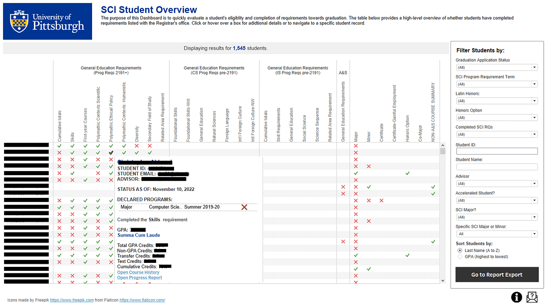 To Graduate or Not to Graduate Information Technology University of