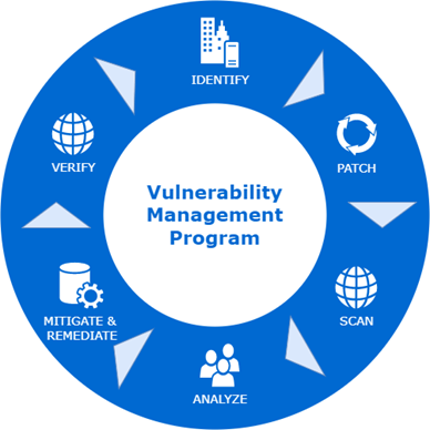 Vulnerability Management Program: Quick Start Guide | Information