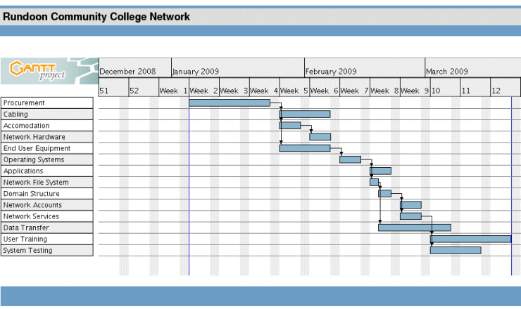 Software Implementation Plan Template Excel Database