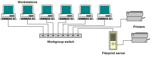 Computer Networks - Network Interconnection Devices