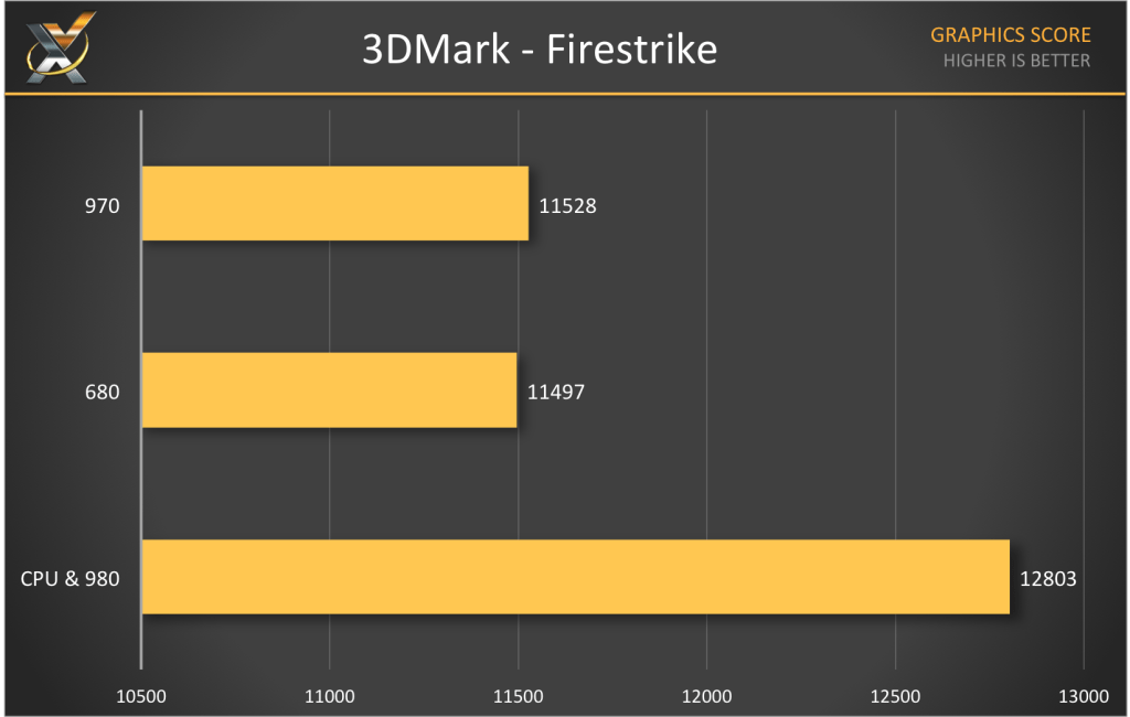 Using a Graphics Card as a PhysX Processor Beneficial or Not? Technology X
