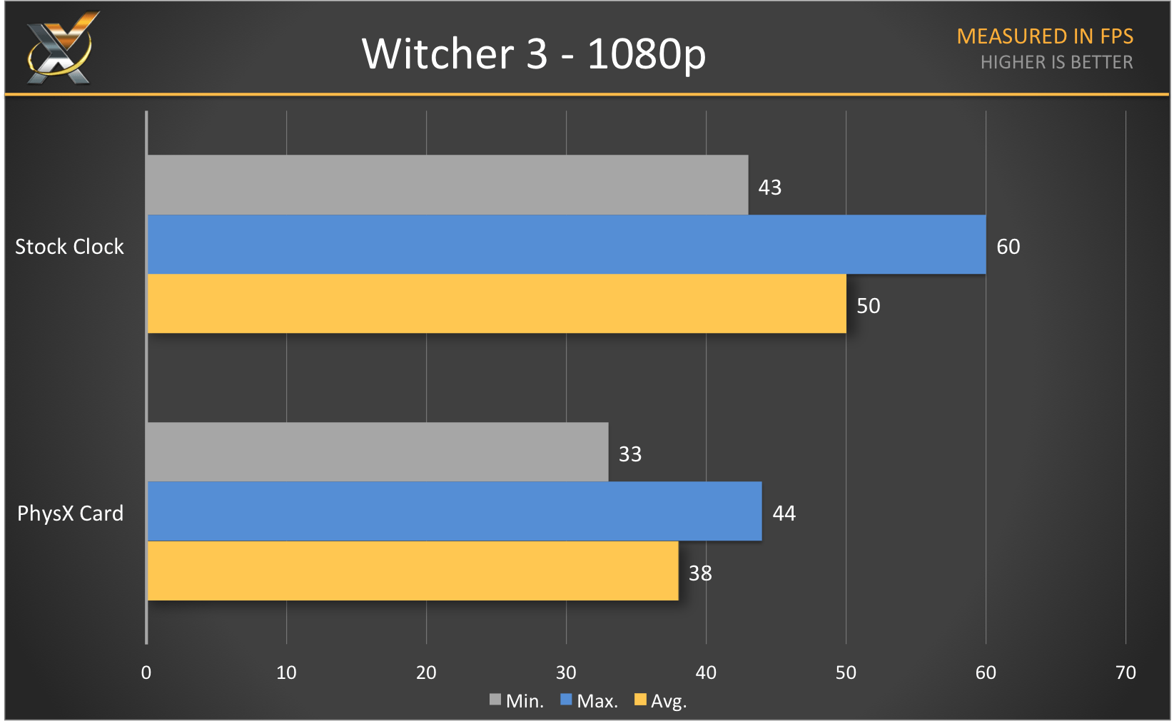 Using a Graphics Card as a PhysX Processor Beneficial or Not? Technology X