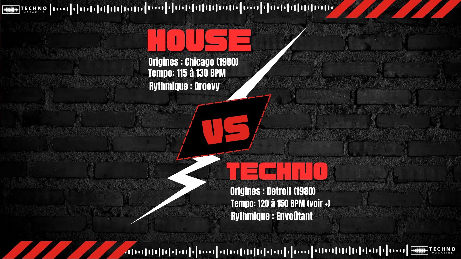 House Vs Techno Du Swing de Chicago au Pulsar de Detroit