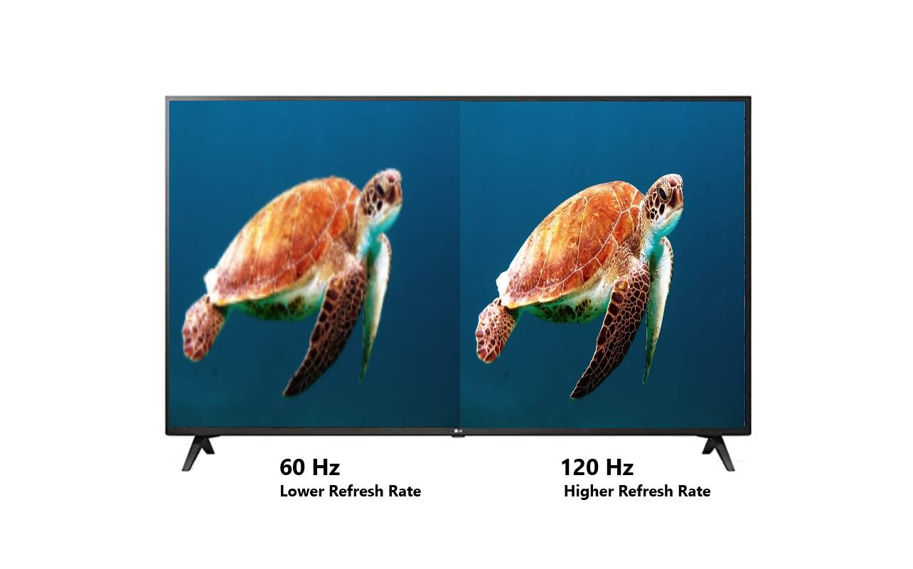 What is Refresh Rate in Tv? 60Hz vs 120Hz Tv and More TechnOmipro