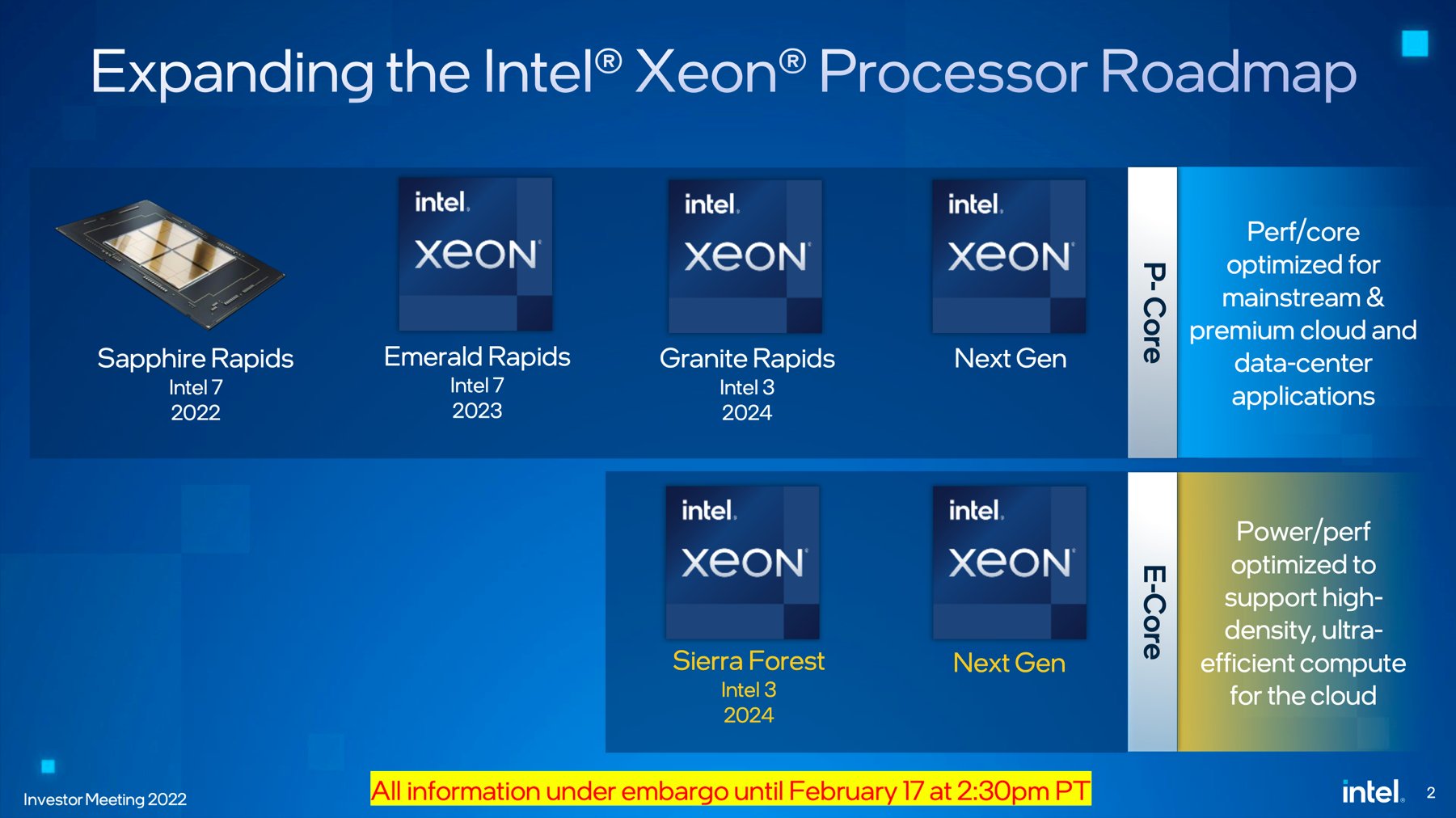 Kalender 2023 Bielefeld Intel Confirms 15Th Generation Arrow Lake And 16Th Generation Lunar Lake Family - Awoum