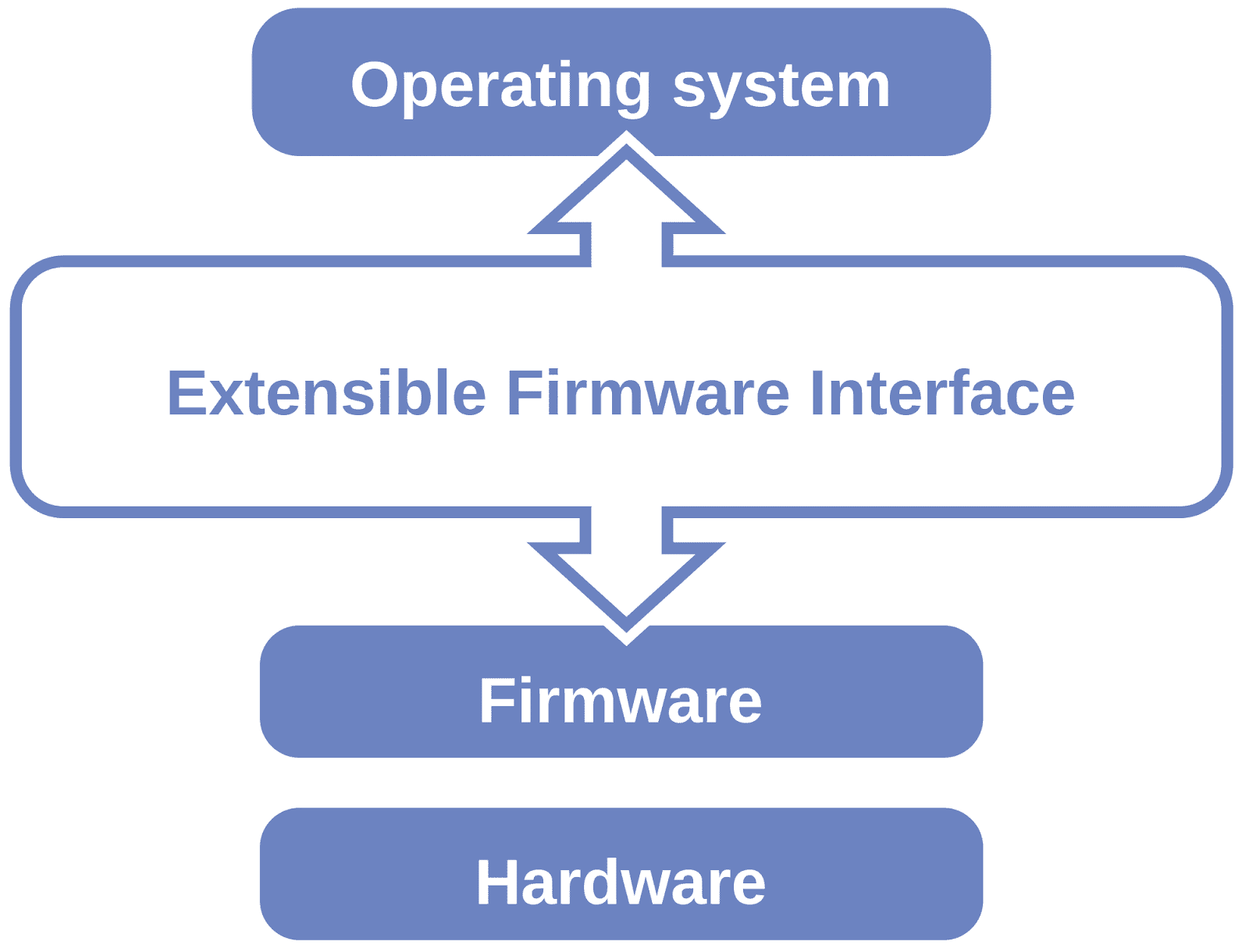 Importance of Firmware Update Boost Your Device Performance