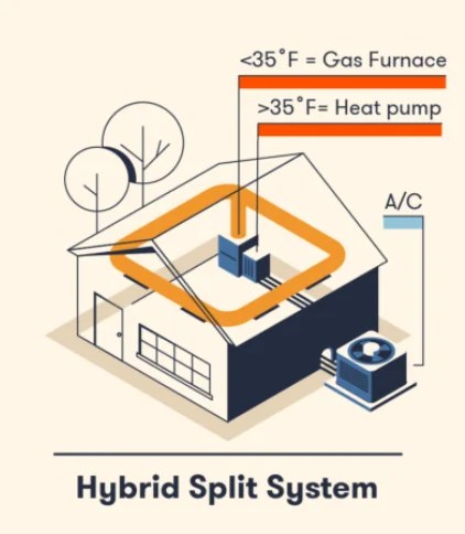 Understanding the Common Types of HVAC Systems | Blogs