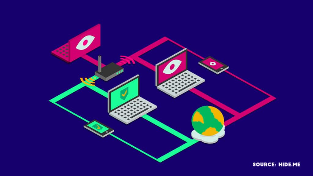 What is a VPN and How does it Work? An Introduction For Newbie