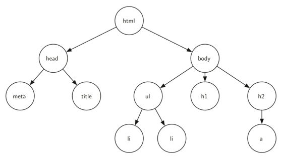Tree Map In Python Implementation of Binary Search Trees in Python (Part 1)