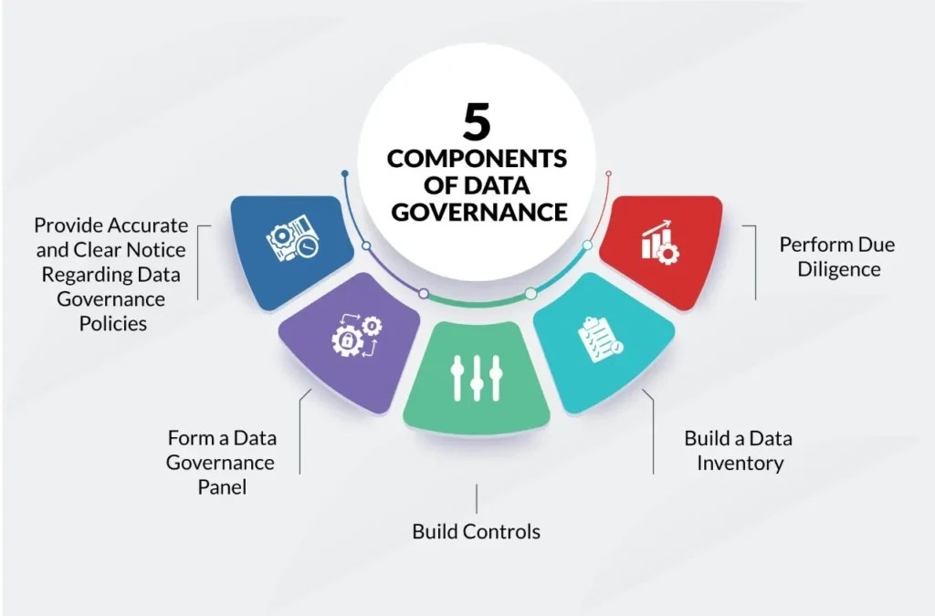 What is Data Governance Benefits & Frameworks